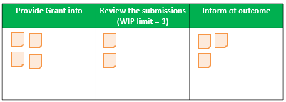 Kanban system visualisation