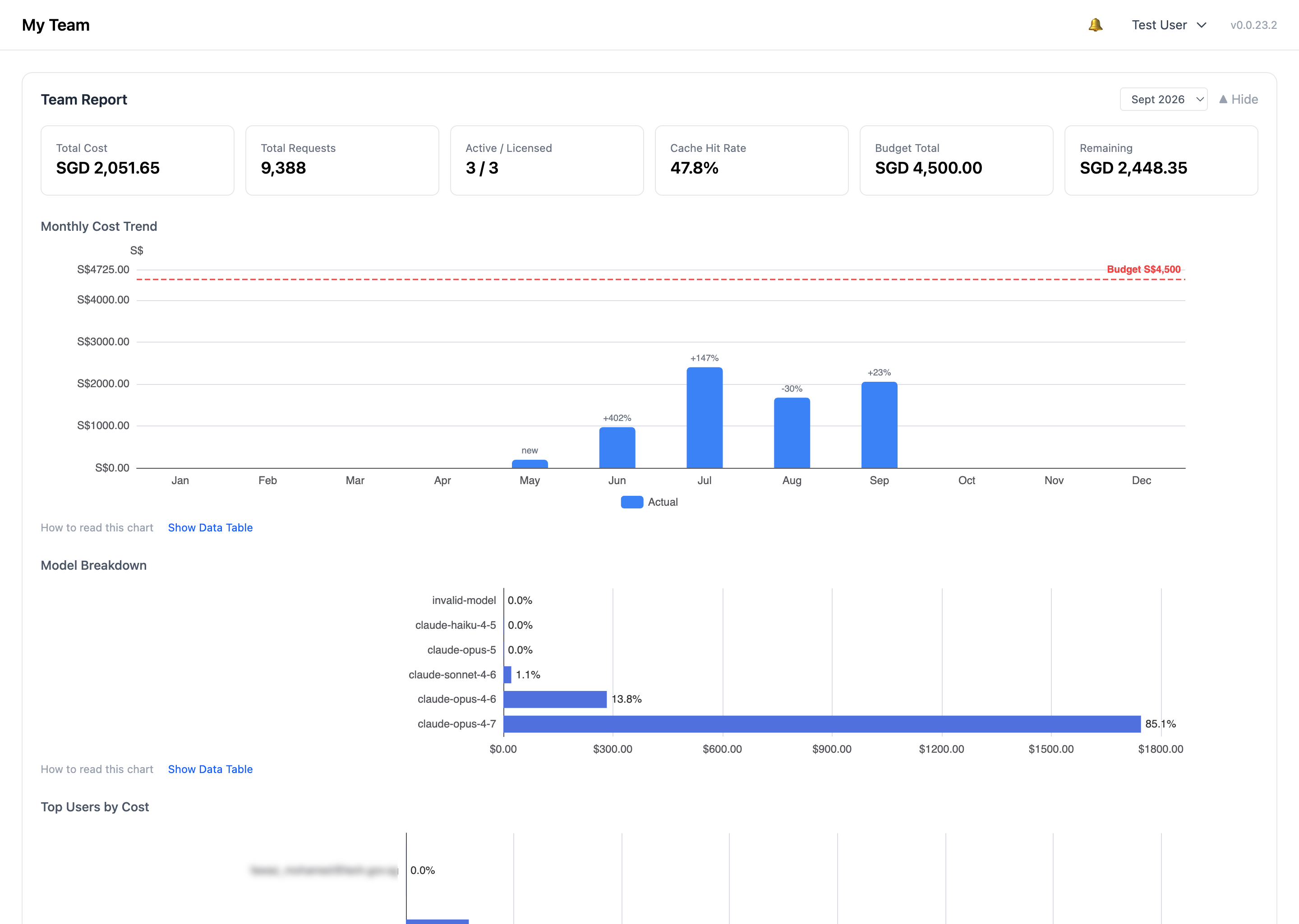 My Team — Team Report overview