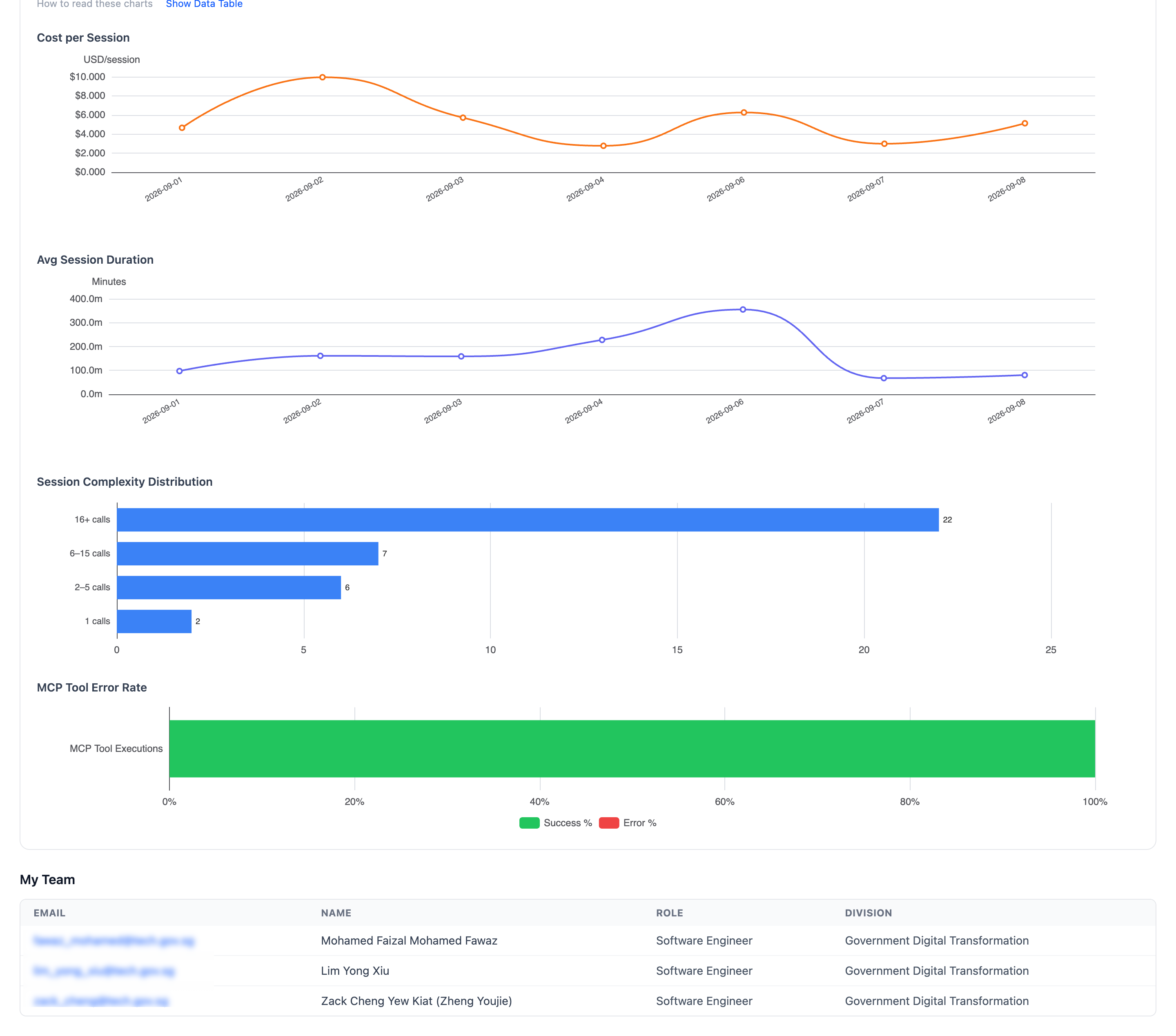 My Team — Session quality metrics