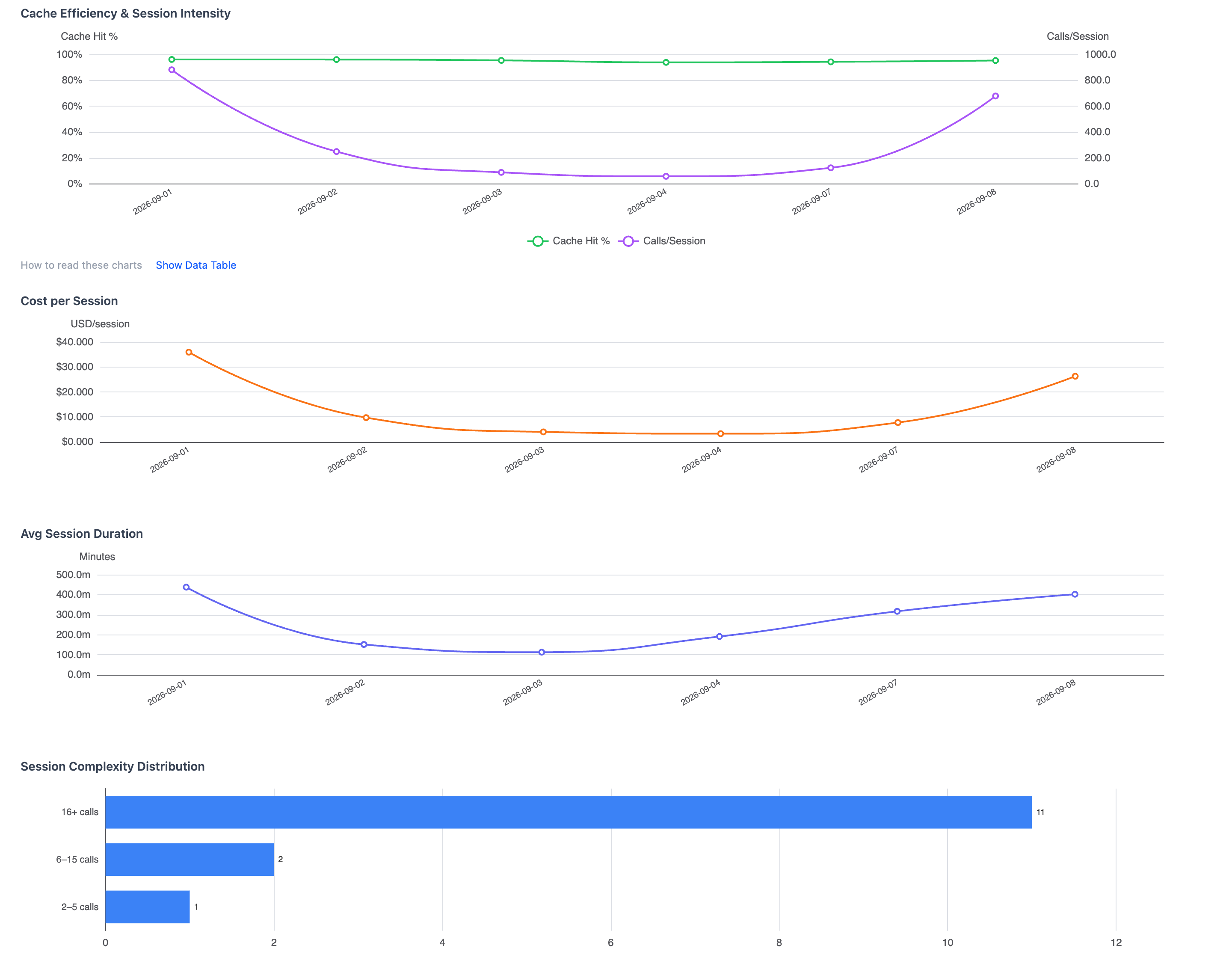 Session quality metrics