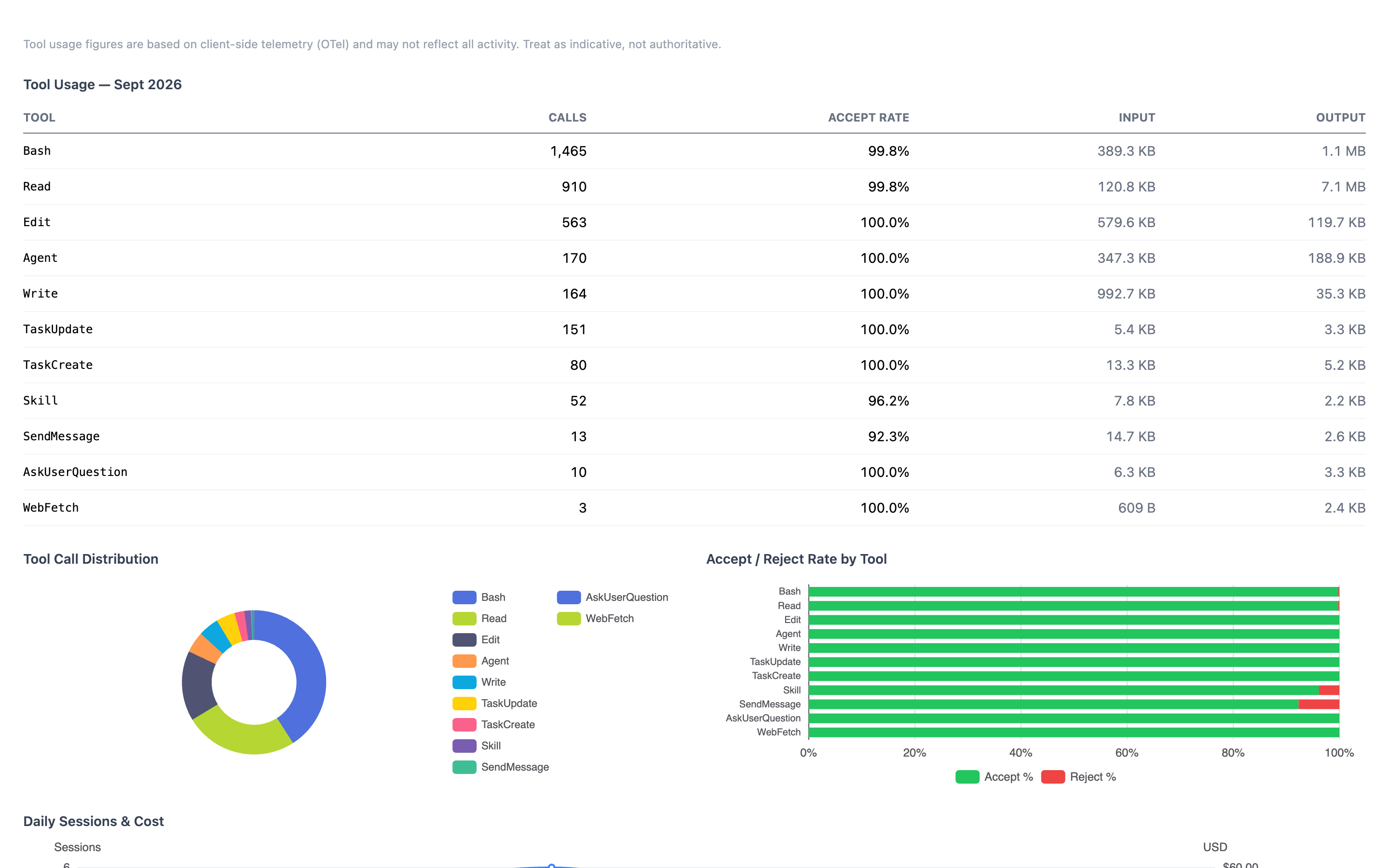 Tool call activity