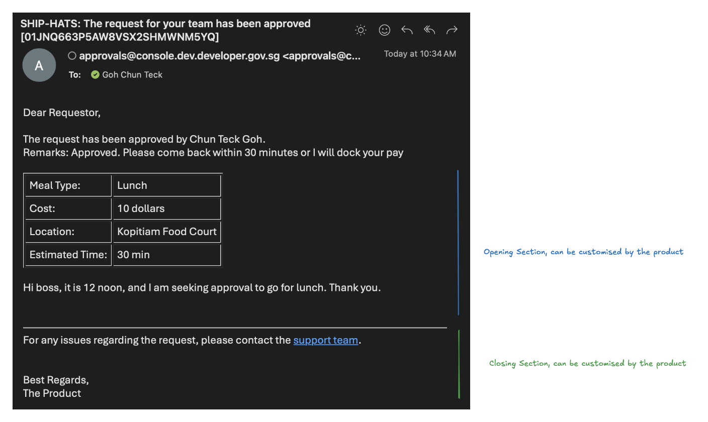Request Approved Example