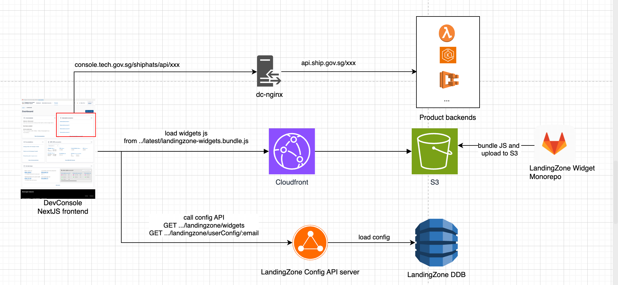 Landing Zone Architecture