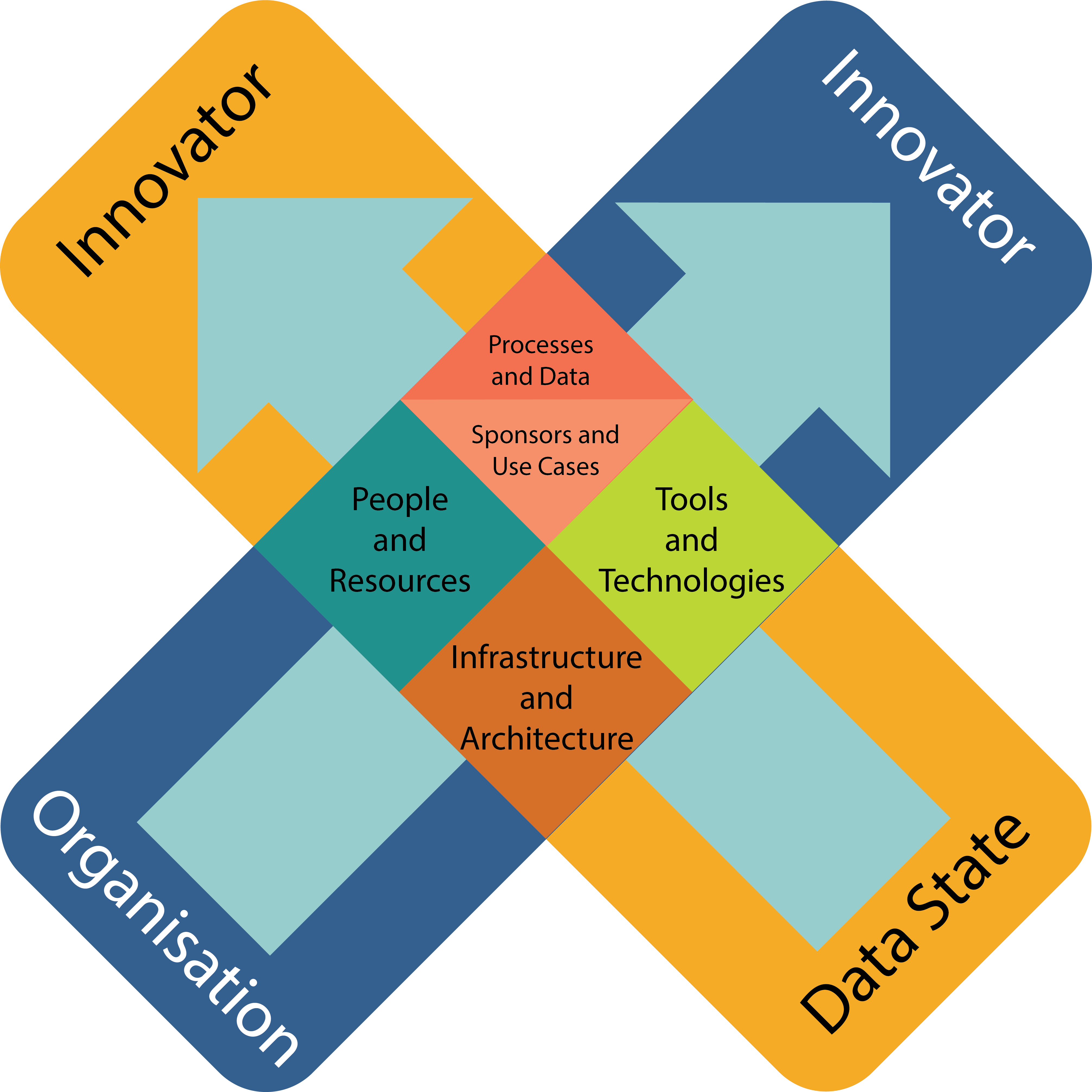 Data Engineering Initiative Playbook