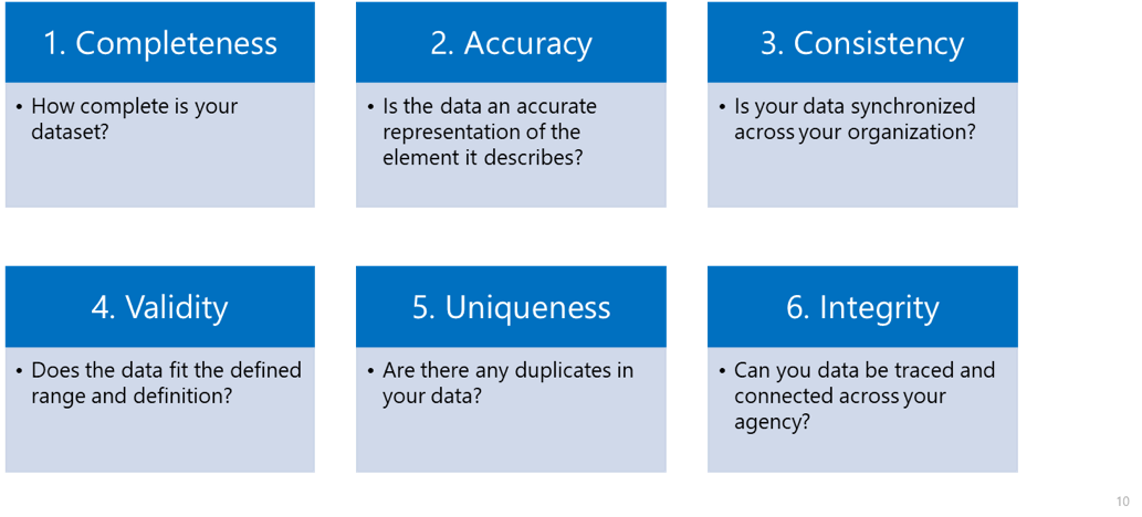 Data Engineering Initiative Playbook