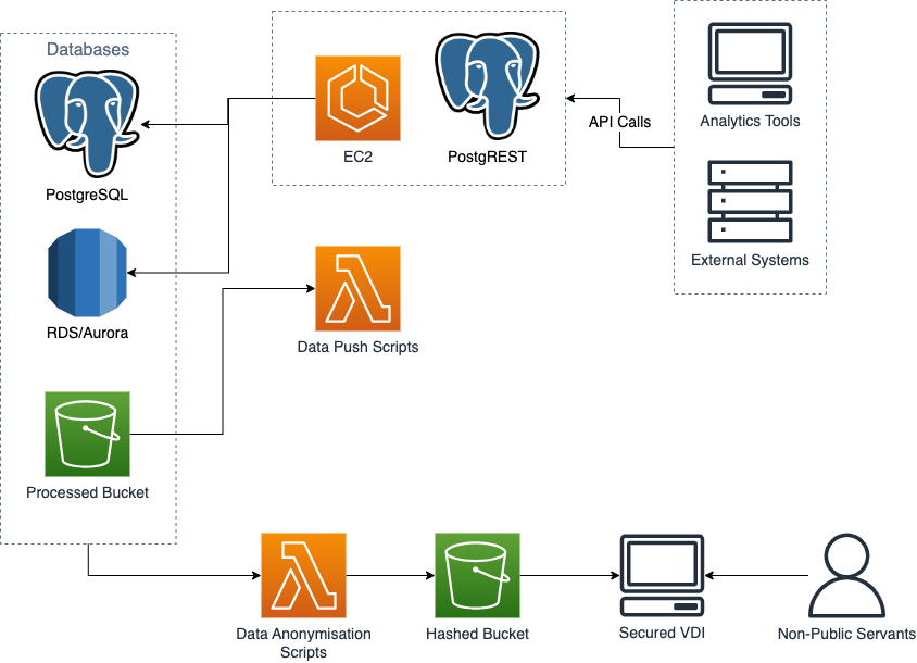 Data Engineering Initiative Playbook