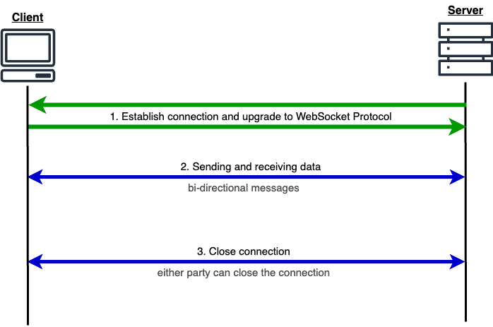 Data Engineering Initiative Playbook