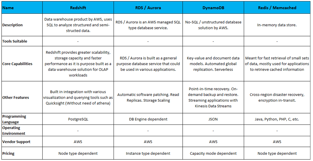 Data Engineering Initiative Playbook