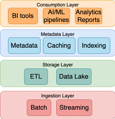 Comparing Data Repository Solutions