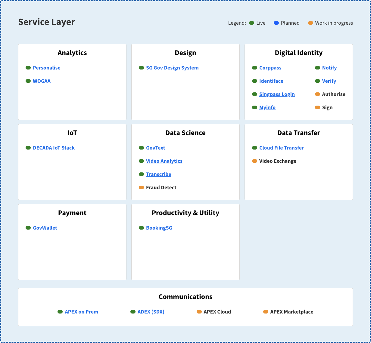 Service layer