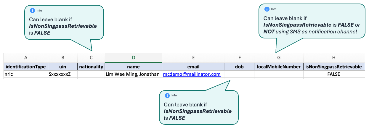 Sample of details for individual