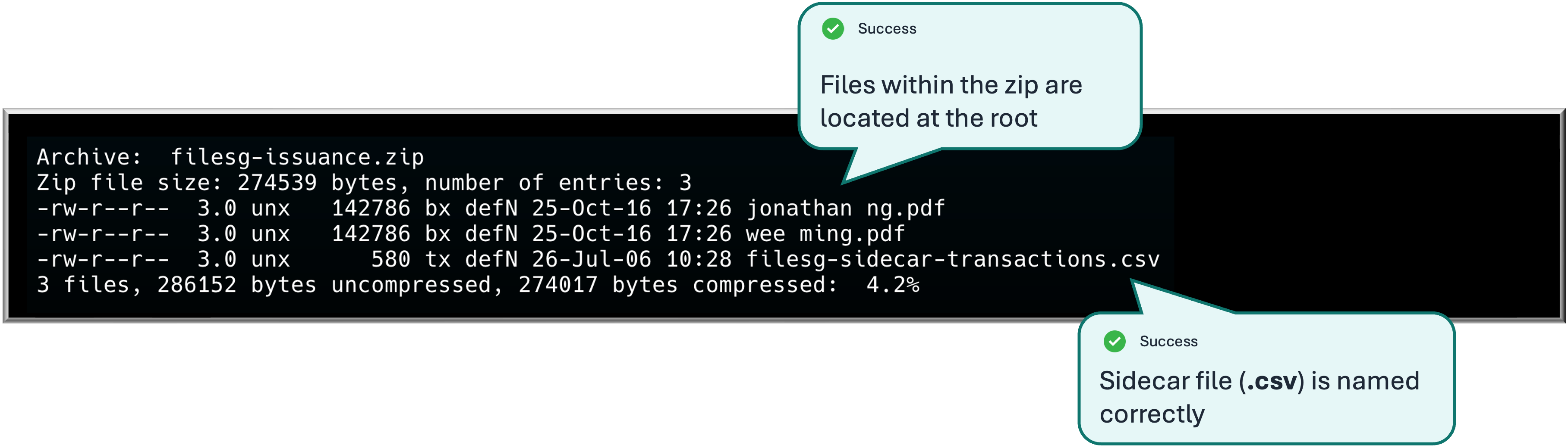 Sample of correct zip for submission