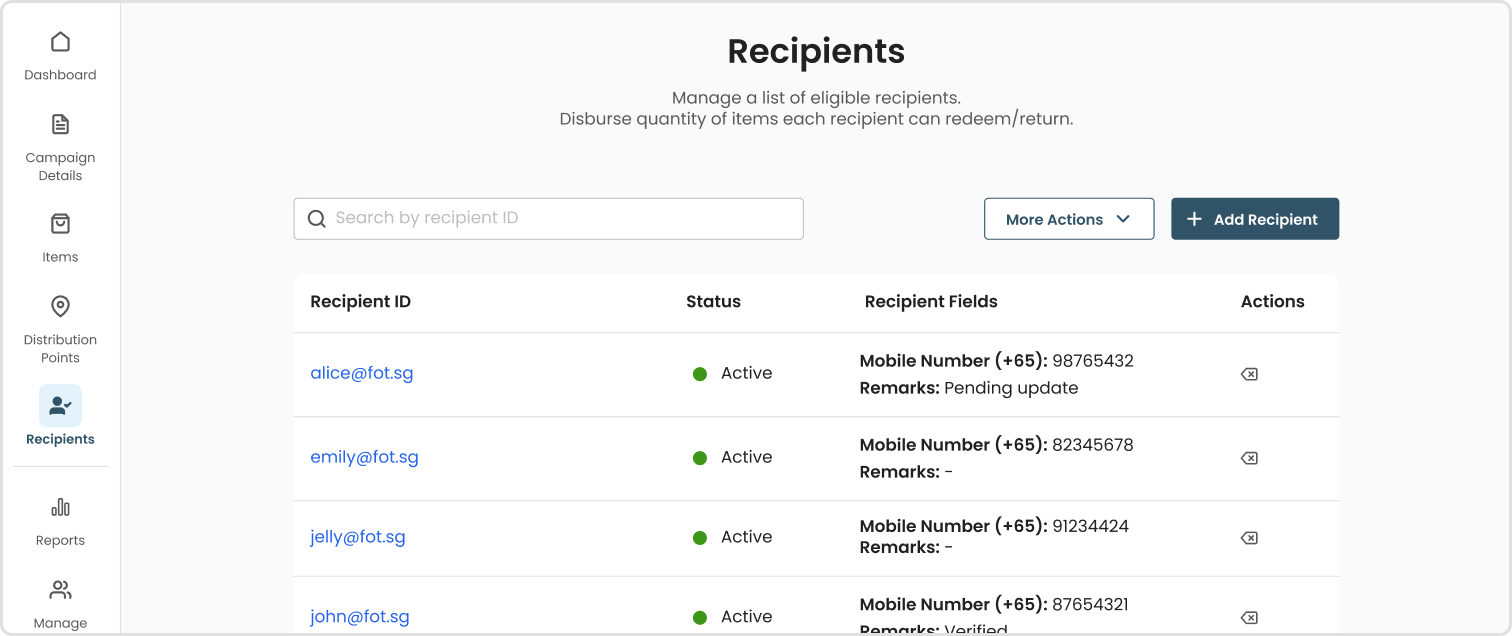 Recipients