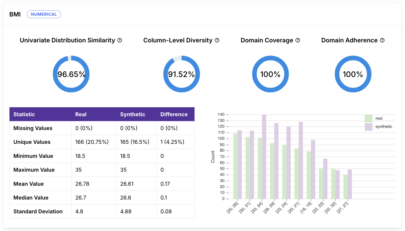 Individual numerical column distribution section