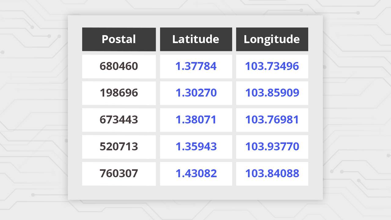 Lesson 8 - Data Janitors
