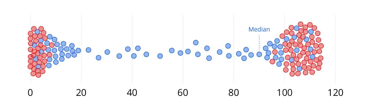Module 3: Once Upon A Chart