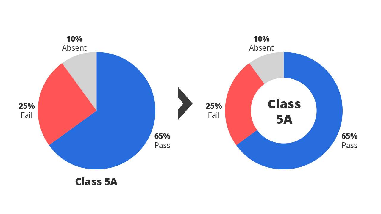 Lesson 4 Bread And Butter Charts