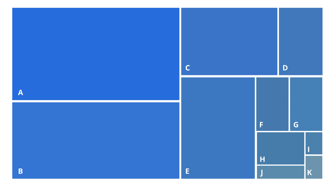 Module 3: Once Upon A Chart