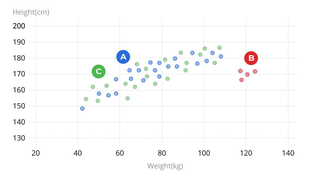 Module 3: Once Upon A Chart