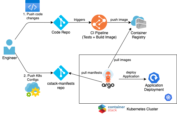 Runtime User Guide