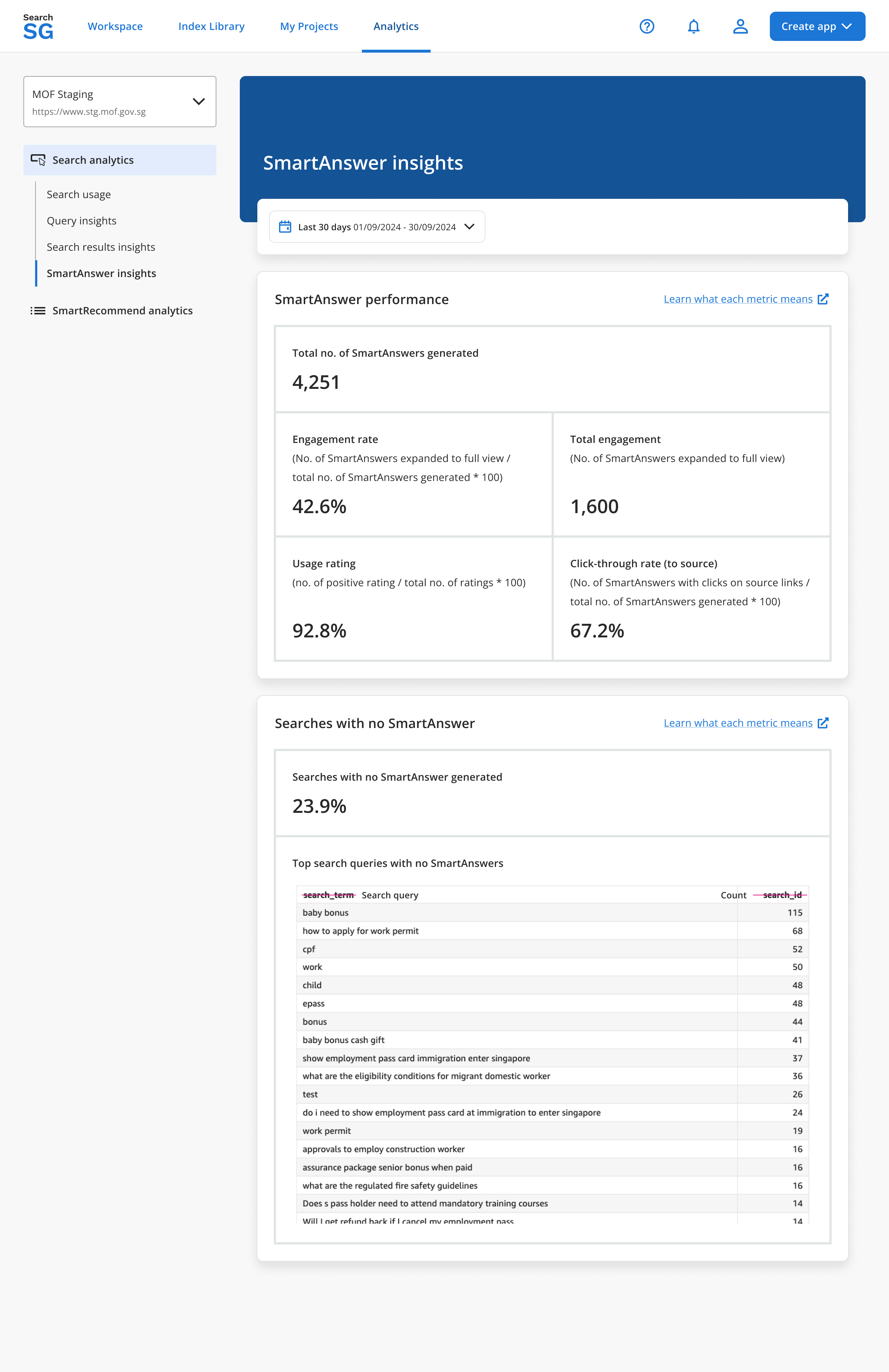SmartAnswer analytics