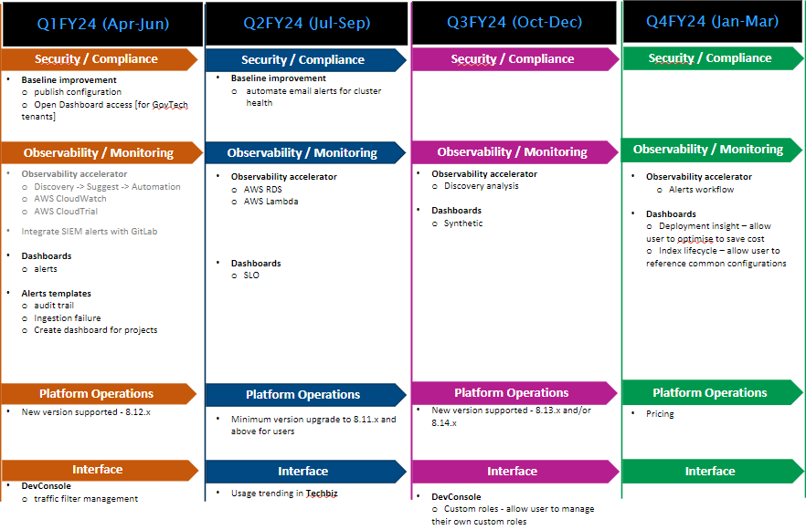 SGTS Product Updates