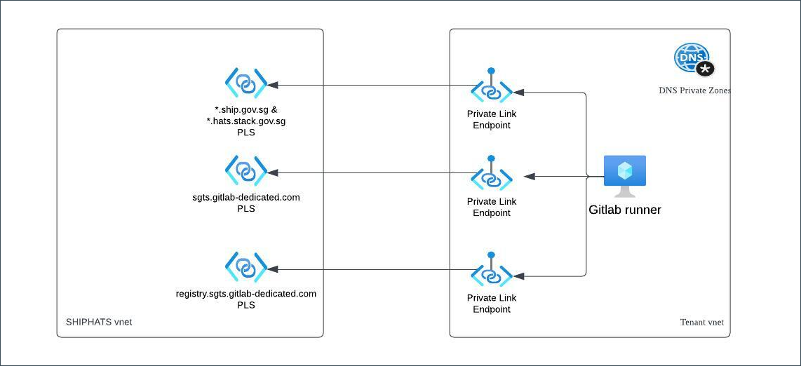 azure-private-link-endpoint