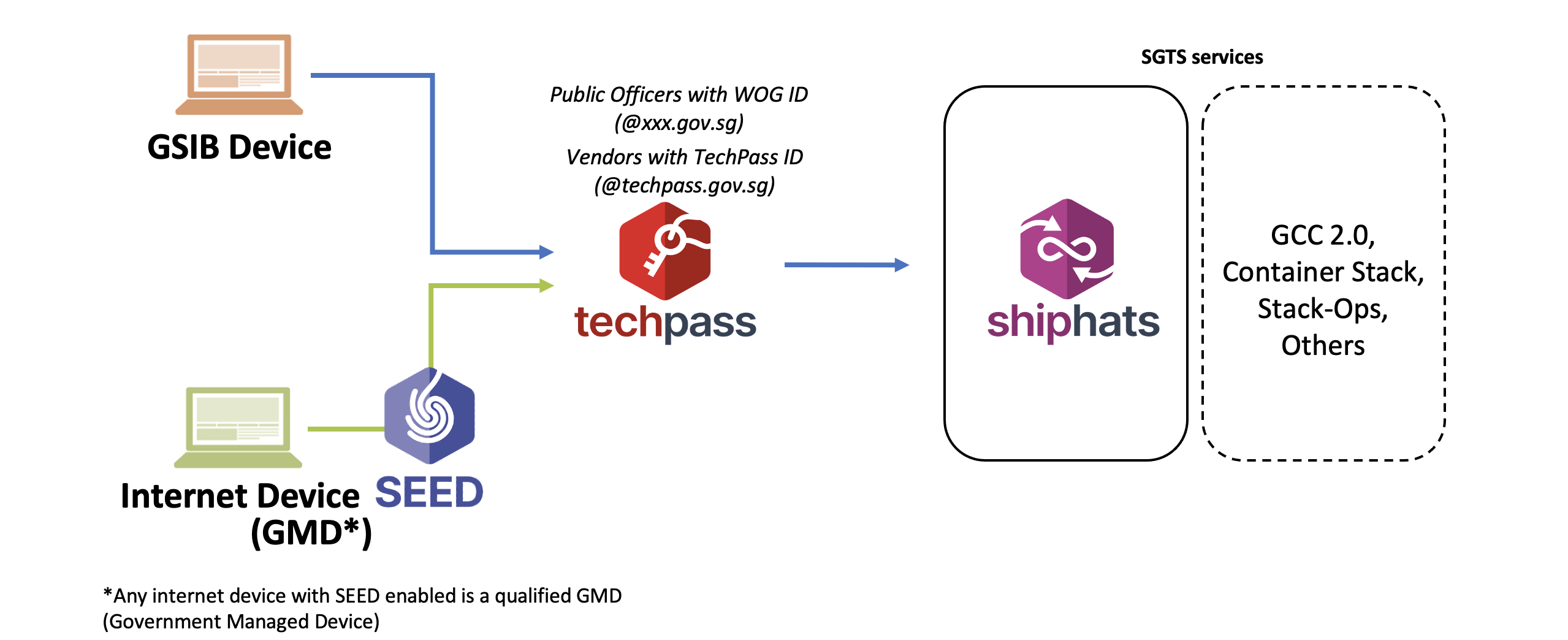 SHIP-HATS Docs