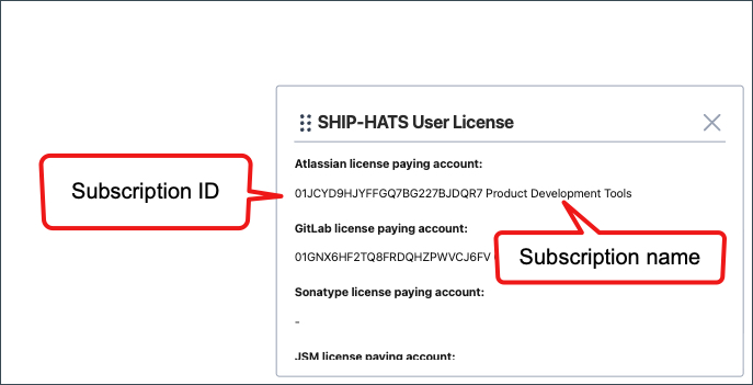 console-ship-hats-user-license-widget