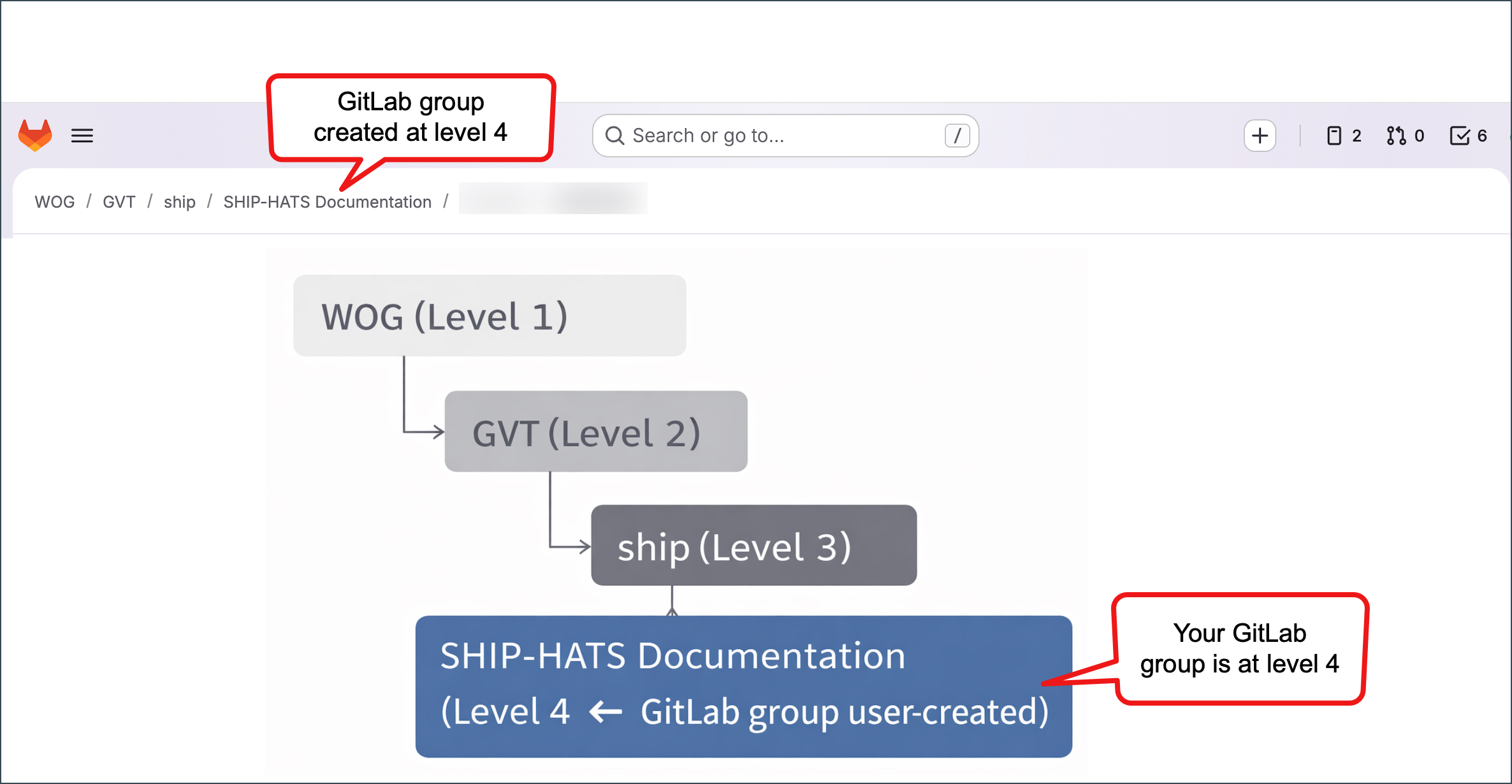 SHIP-HATS Docs