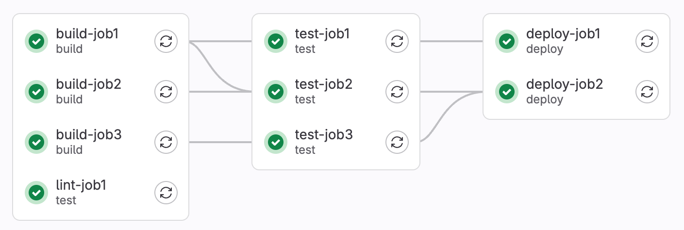Gitlab sample pipeline