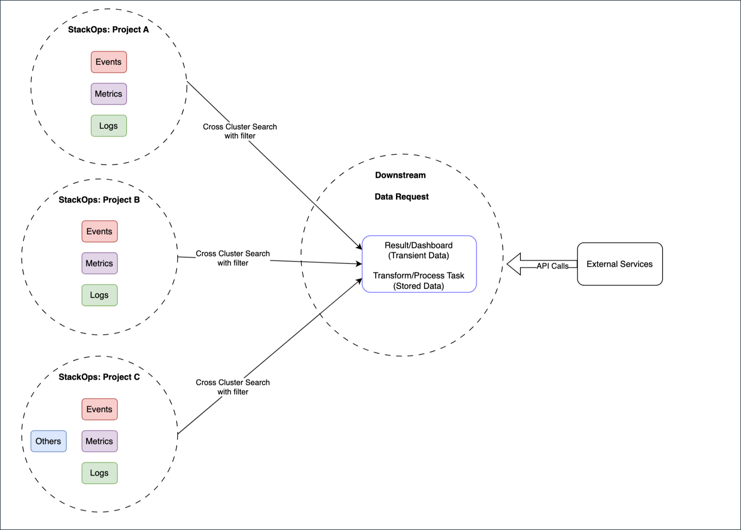 centralized-dashboard