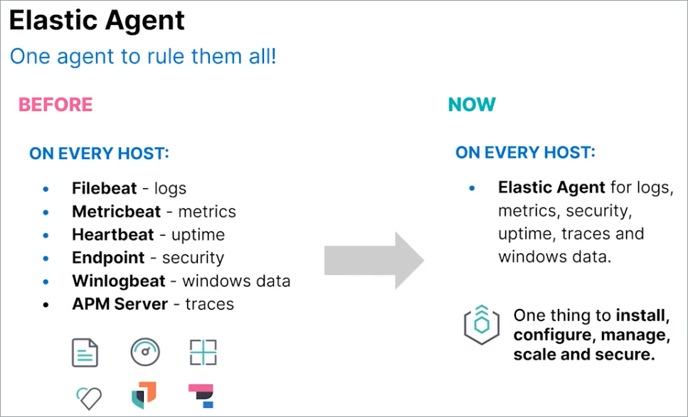 elastic_agent