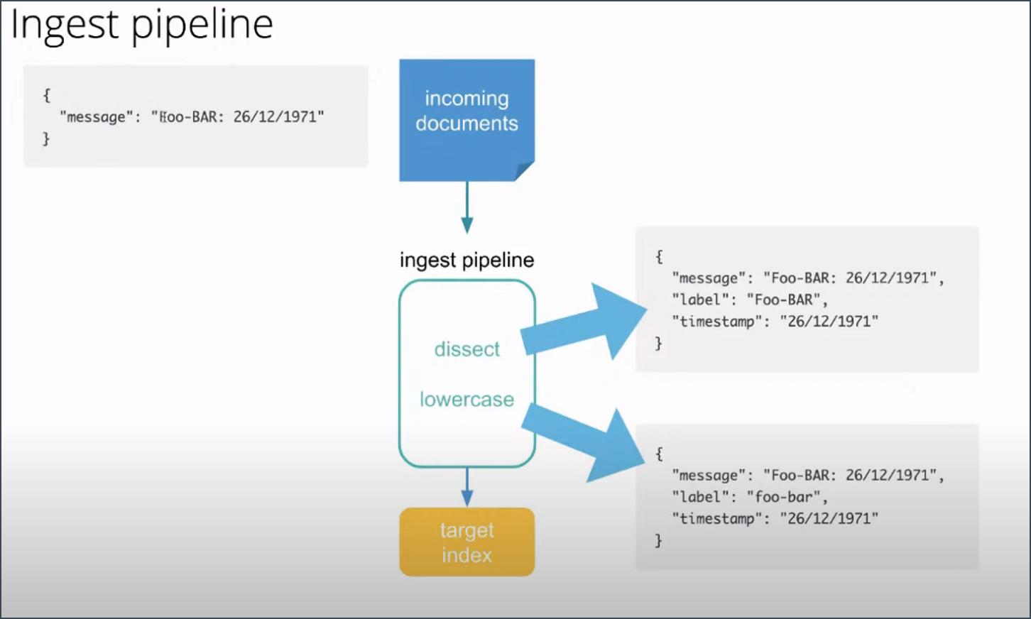 ingest-pipelines-example