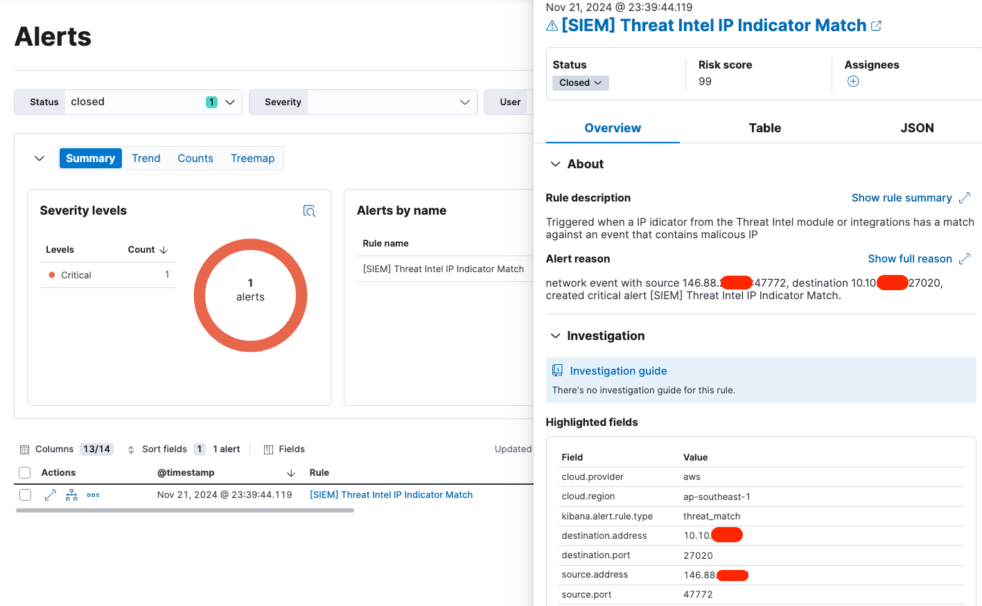 Threat SIEM alerts