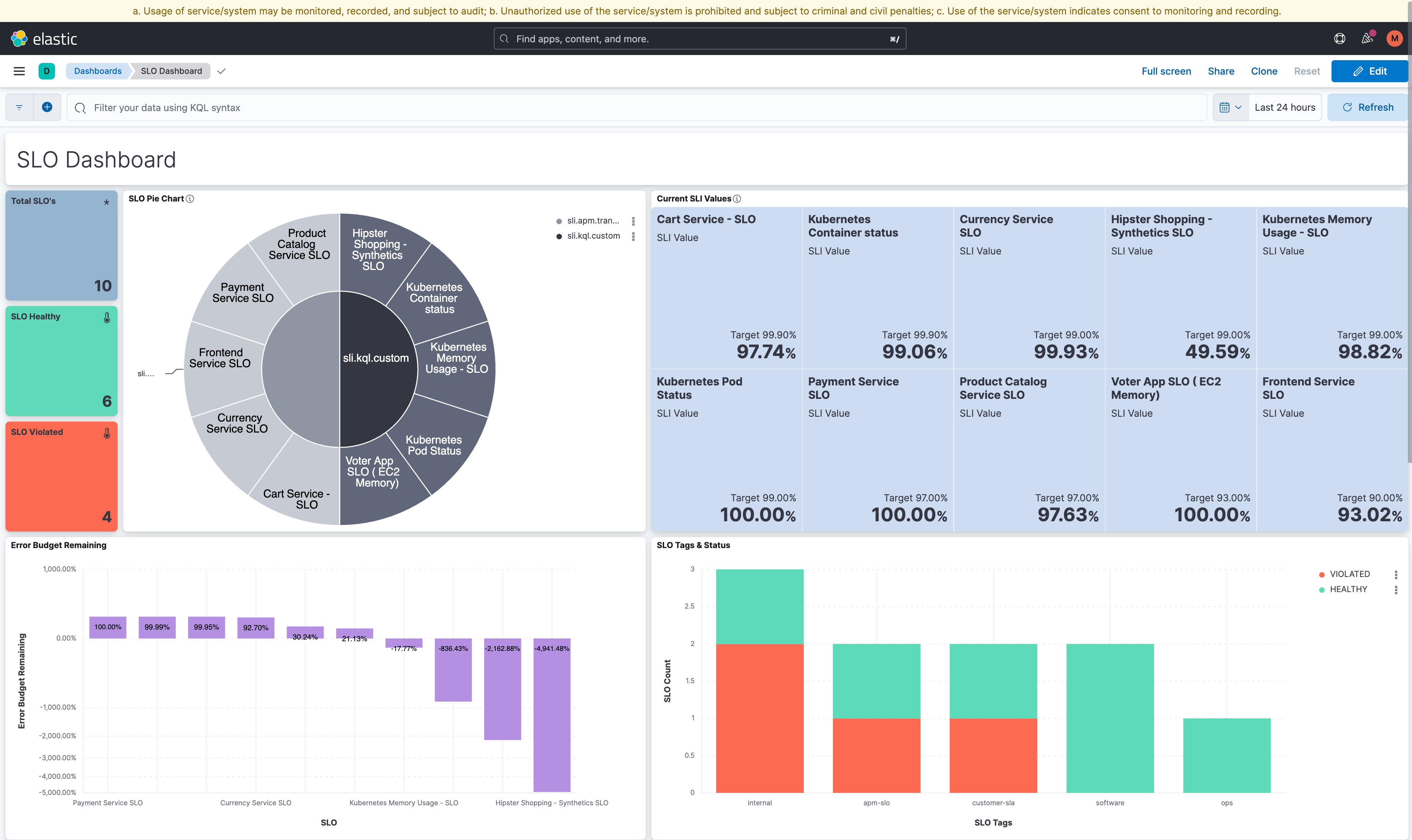 SLO dashboard