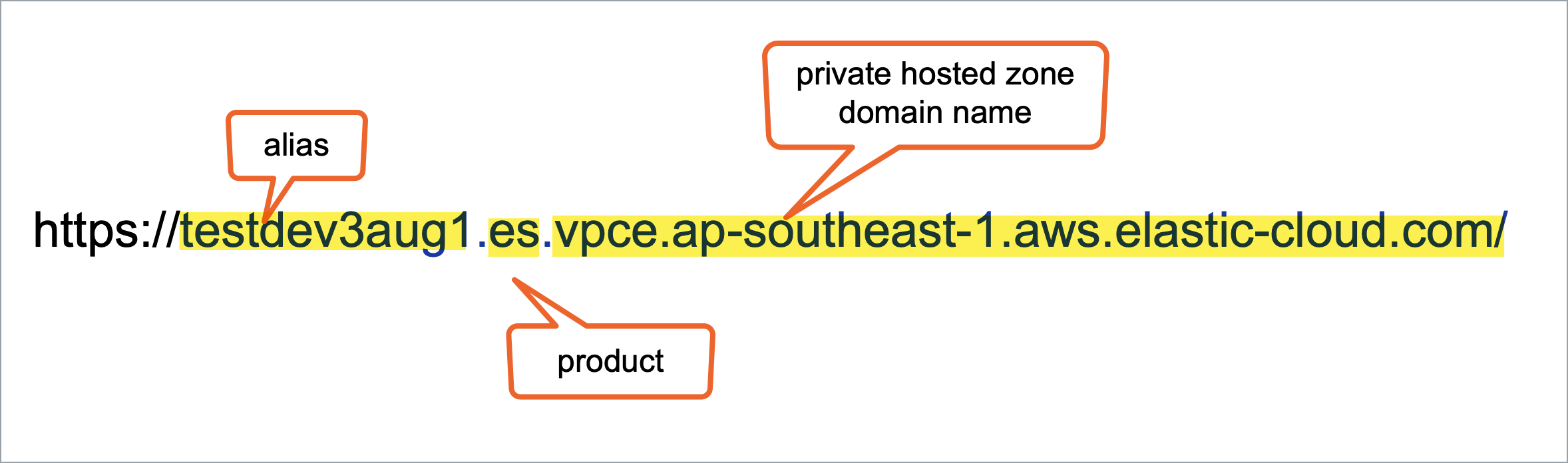verify-endpoint-format