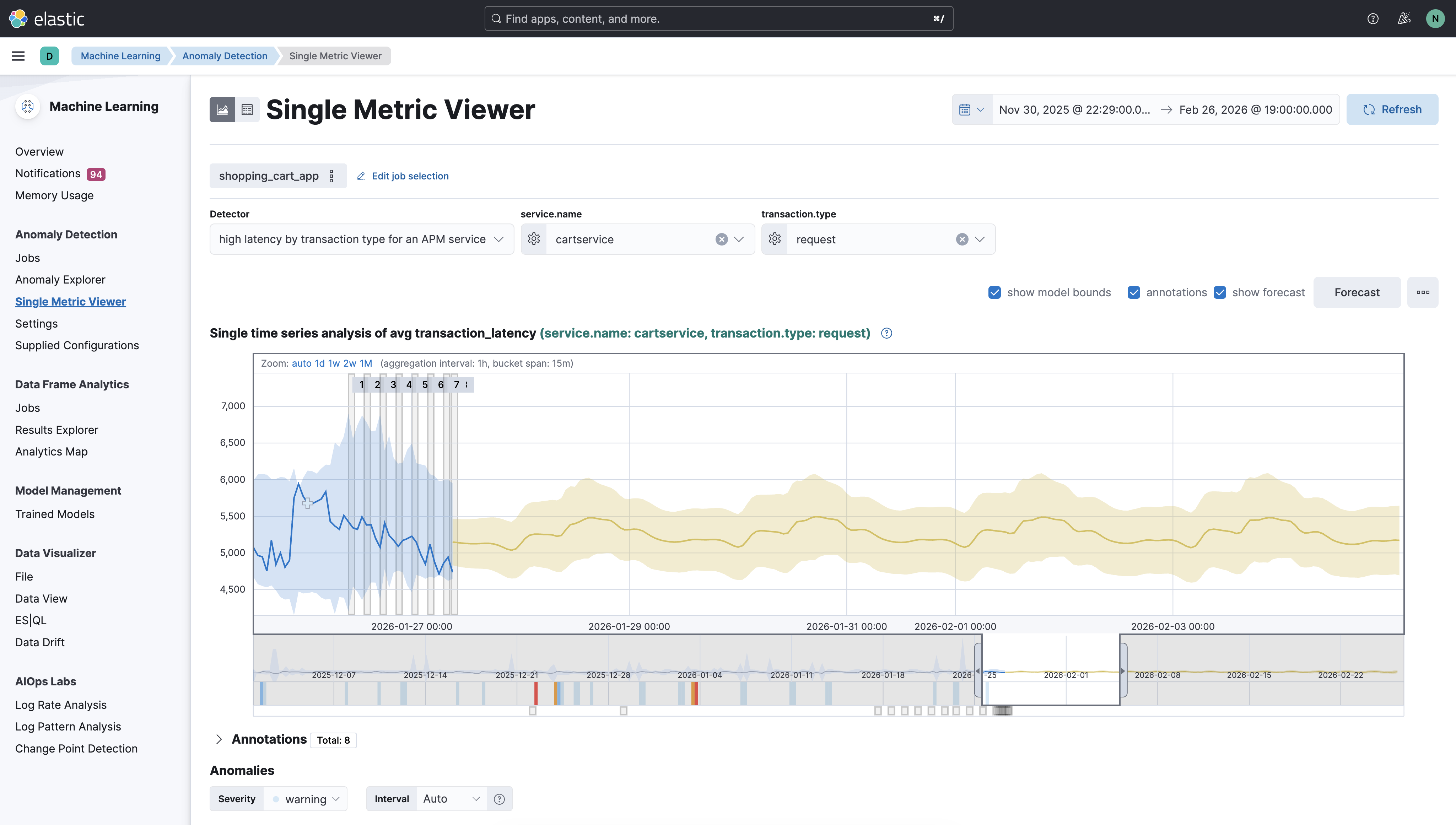 Screenshot of the Single Metric Viewer in Elastic Kibana UI, showing the example forecast of APM data, specifically request latency for cart service. The historical data is in blue, while the forecast is in yellow.