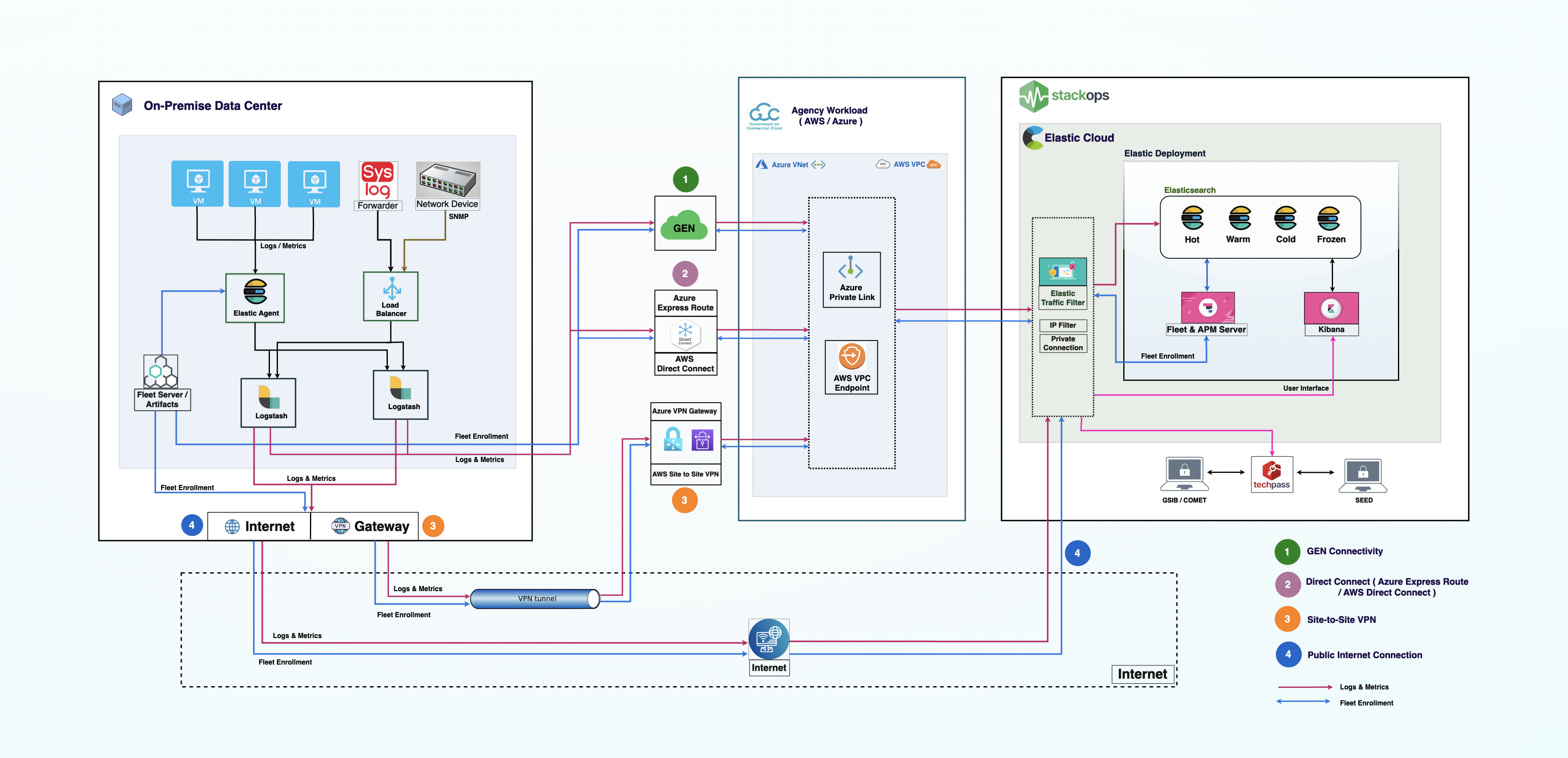StackOps Documentation