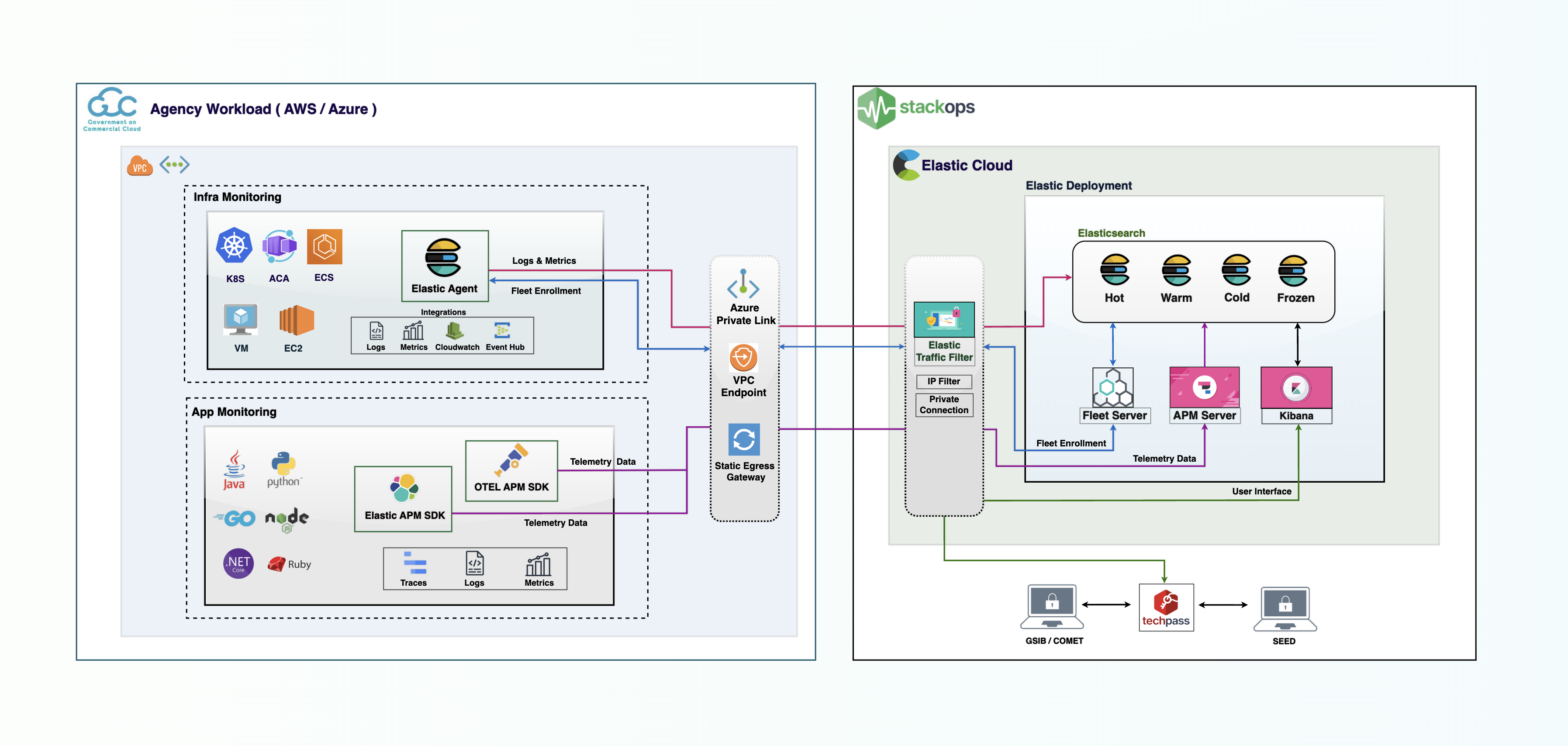 StackOps Documentation