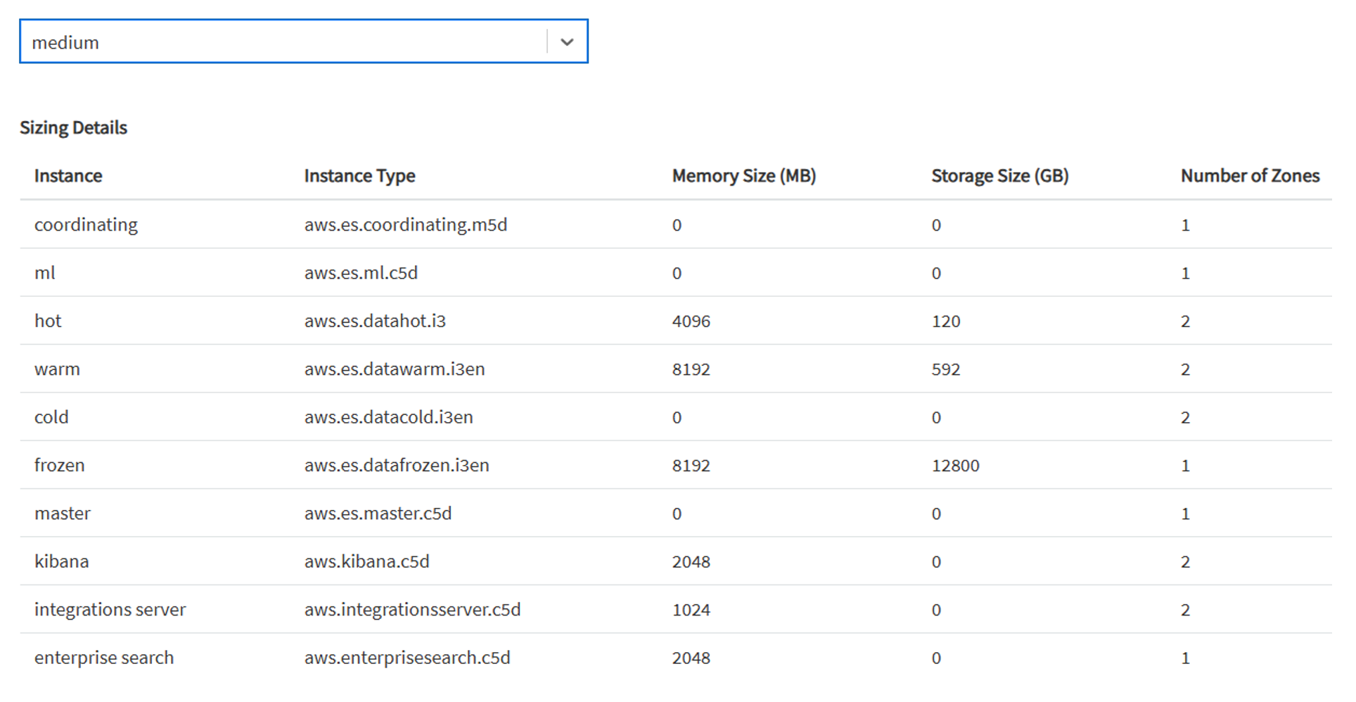 StackOps Documentation