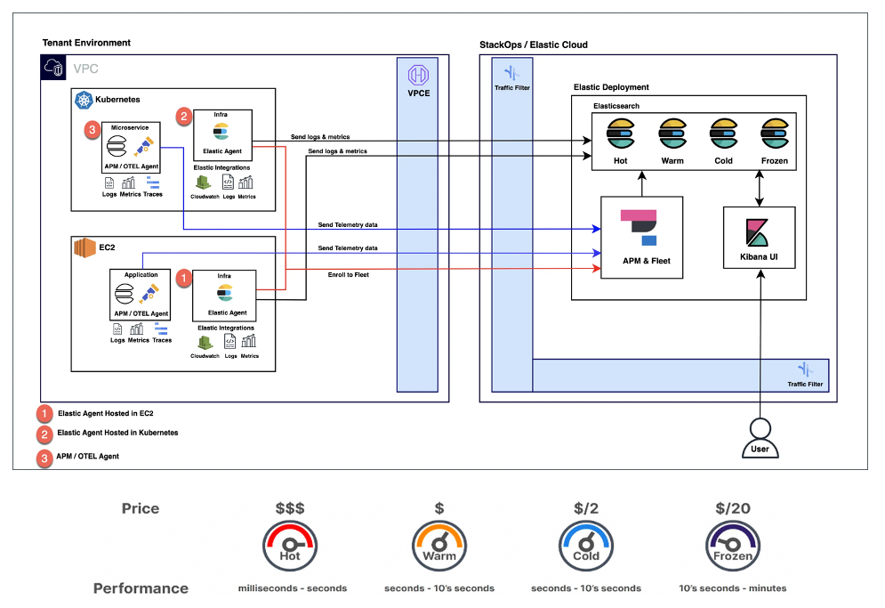 StackOps Documentation