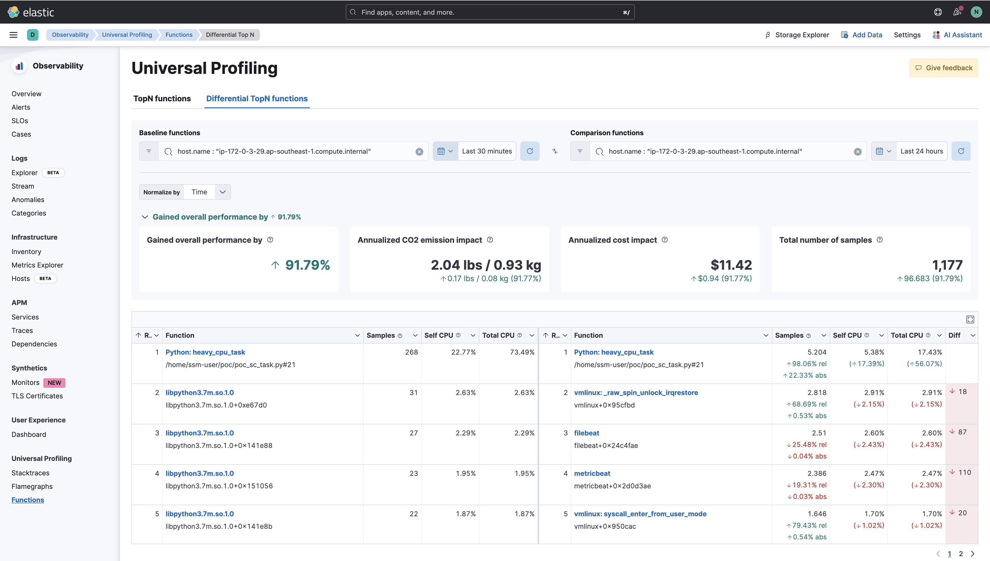 StackOps Documentation